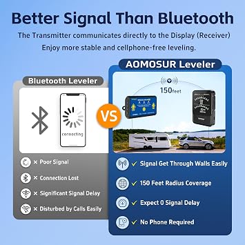 Wireless RV Leveling System, Smart Camper Leveler