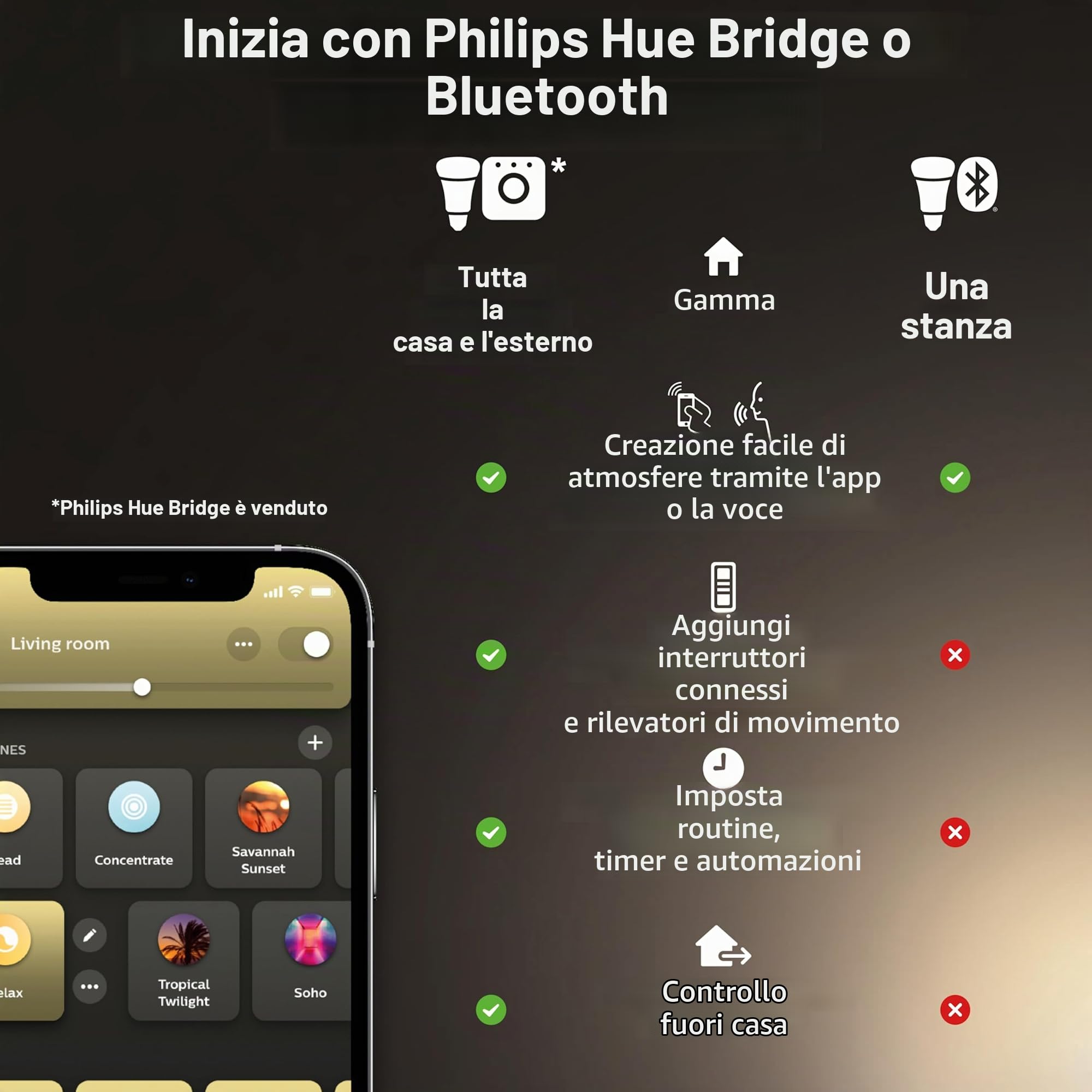 Philips Hue Adore, Faretto smart da bagno, Alluminio | 5.5 W, Luce bianca da calda a fredda, Telecomando Dimmer Switch incluso, Smart Home, Controllo vocale via app, Con Bluetooth