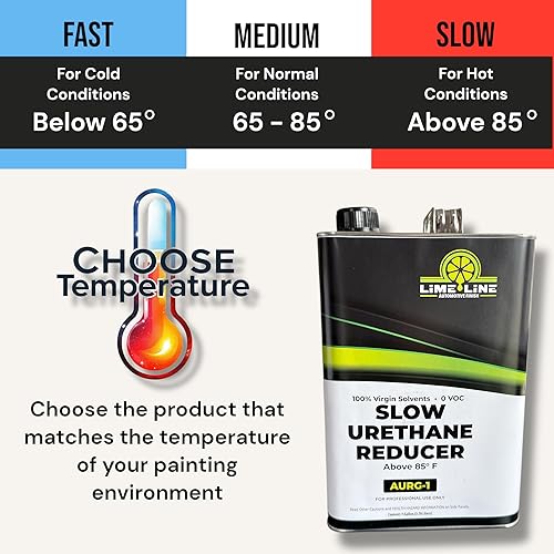 Miniatura 3 de LiME LiNE Reductor de uretano de grado automotriz para adelgazar la capa base e imprimación automotriz (1 cuarto de galón)