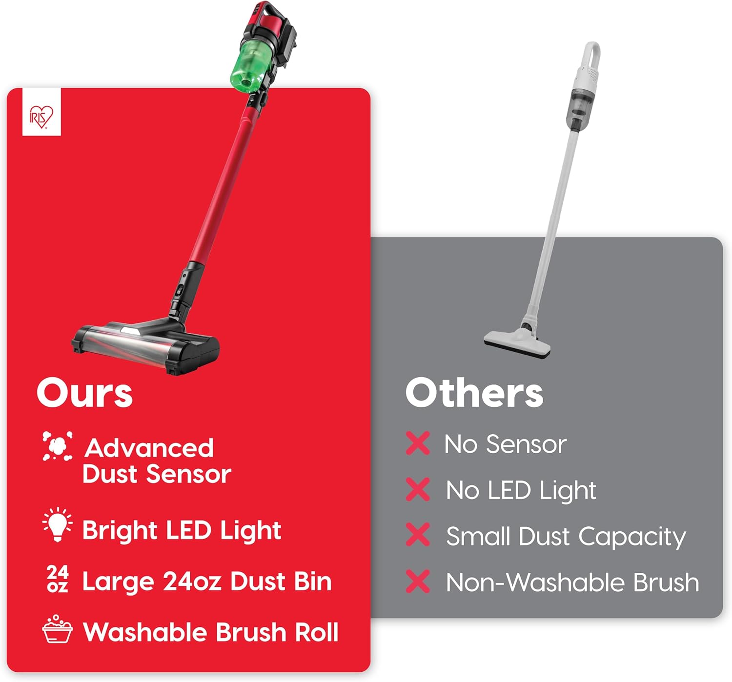 IRIS USA Cordless Stick Vacuum Cleaner, Lightweight & Rechargeable, 230W Suction, 50-Min Runtime, LED Dust Sensor, Fast Charging, Non-Slip Lean Support, for Carpet, Tile, Hard Floors – Black