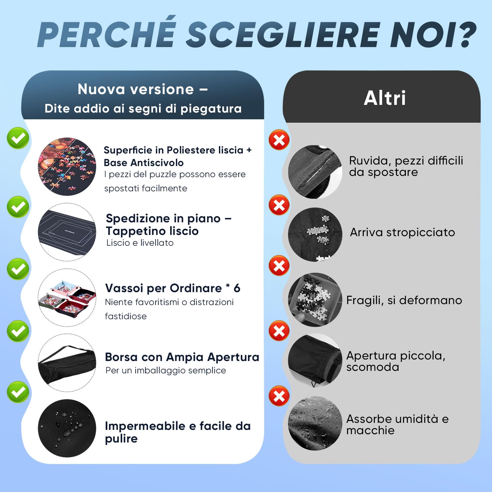 ZOYIDOUX Tappeto puzzle 1500 pezzi – Superficie liscia in poliestere, base antiscivolo in gomma, rotolo di schiuma, 6 vassoi di classificazione e borsa per il trasporto, Protezione efficace dei puzzle