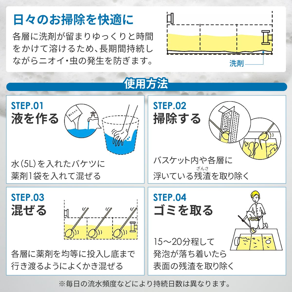 Amazon | 美ら技研株式会社 美らちゅら超洗浄 グリストラップ用洗浄剤