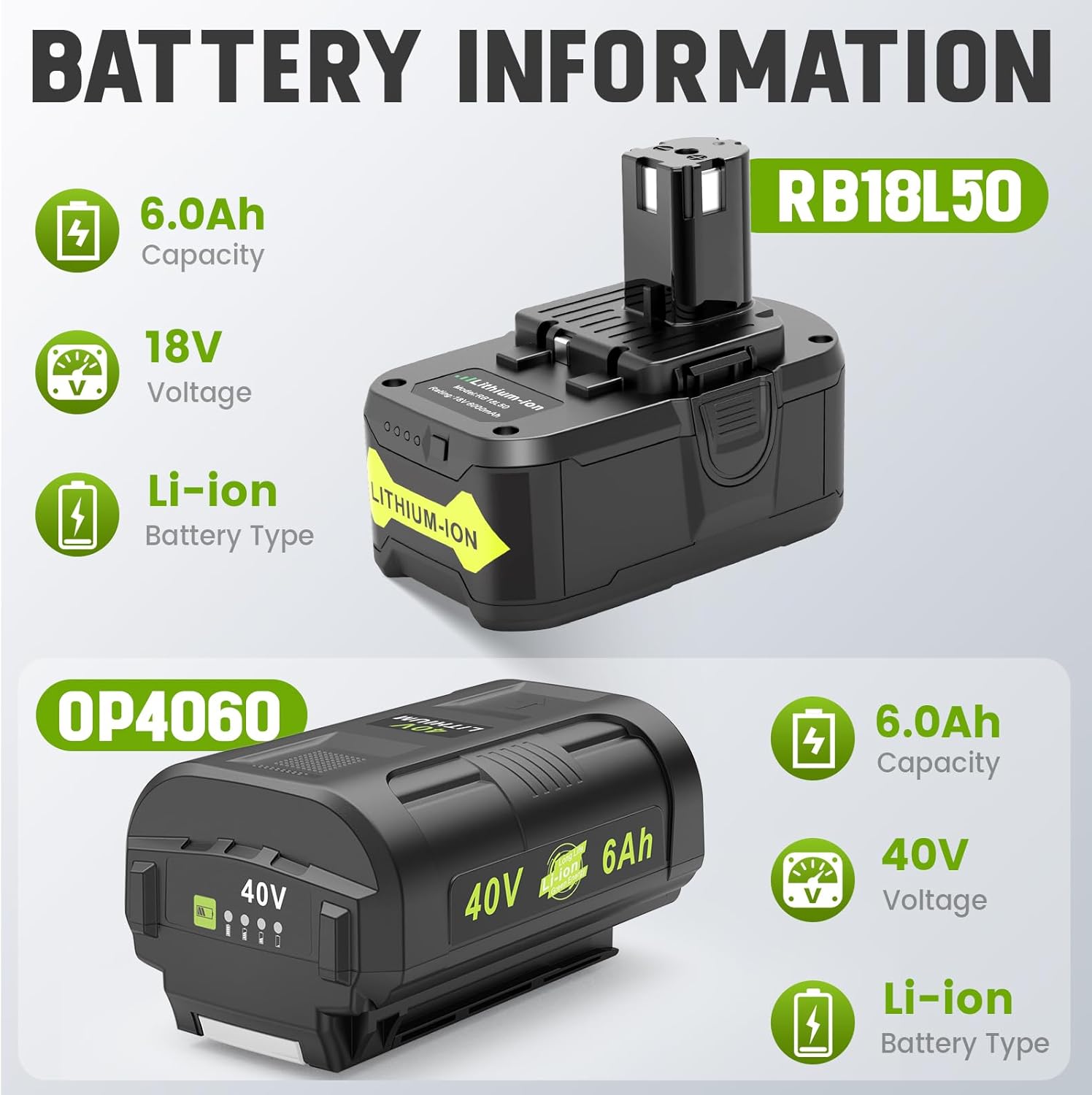 Labtec 18V/40V Dual Chemistry Charger & 6.0Ah Battery Combo - Replacement for Ryobi OP4026/OP40601 & P108/P107 Compatible with Cordless Power Tools