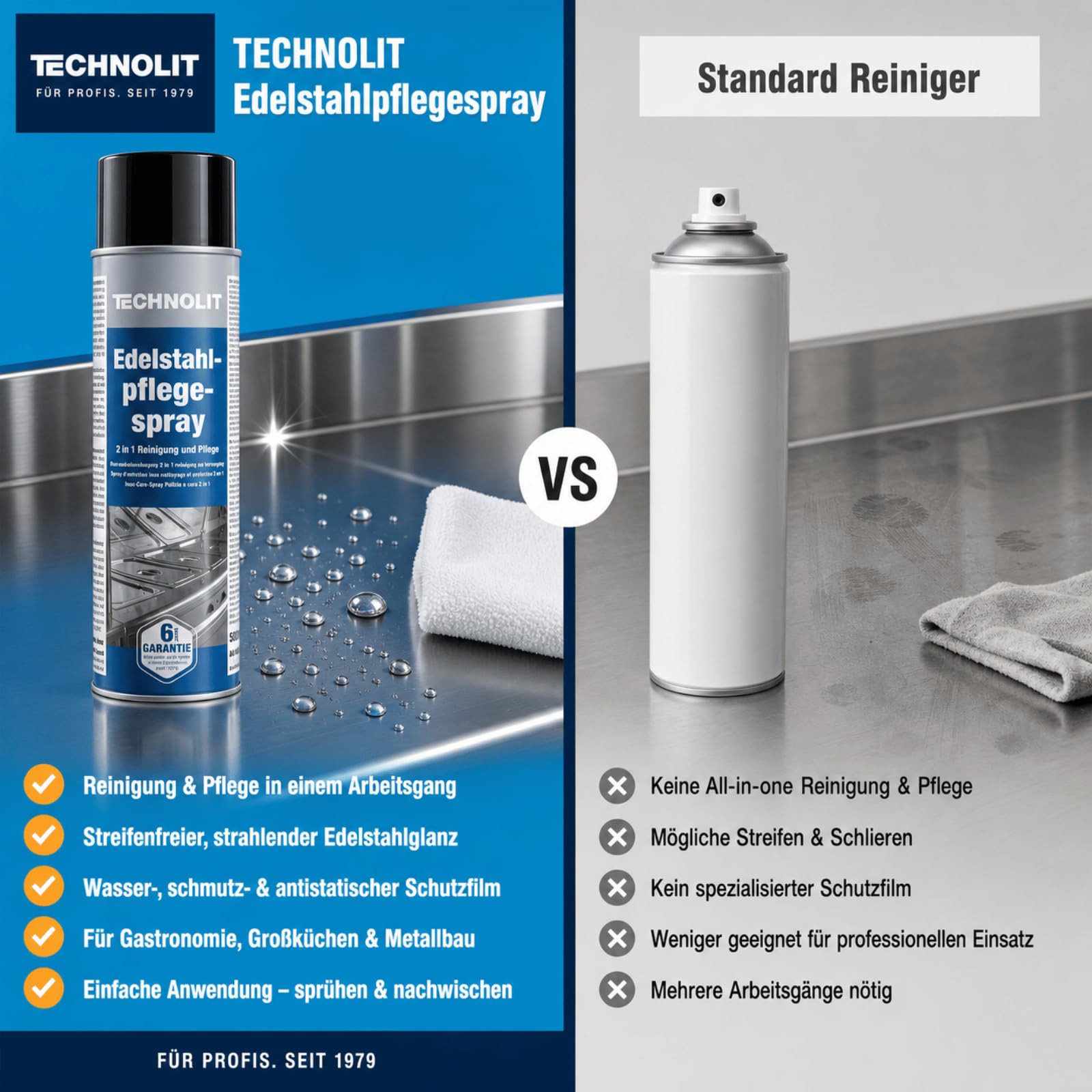 TECHNOLIT CleanBrand Edelstahlpflege-Spray 500ml | 2-in-1 Edelstahlreiniger | Pflegemittel für Metallflächen | Entfernt Fett, Kalk sowie Schmutz | Antistatische Wirkung + Glanz | VA Metallreiniger