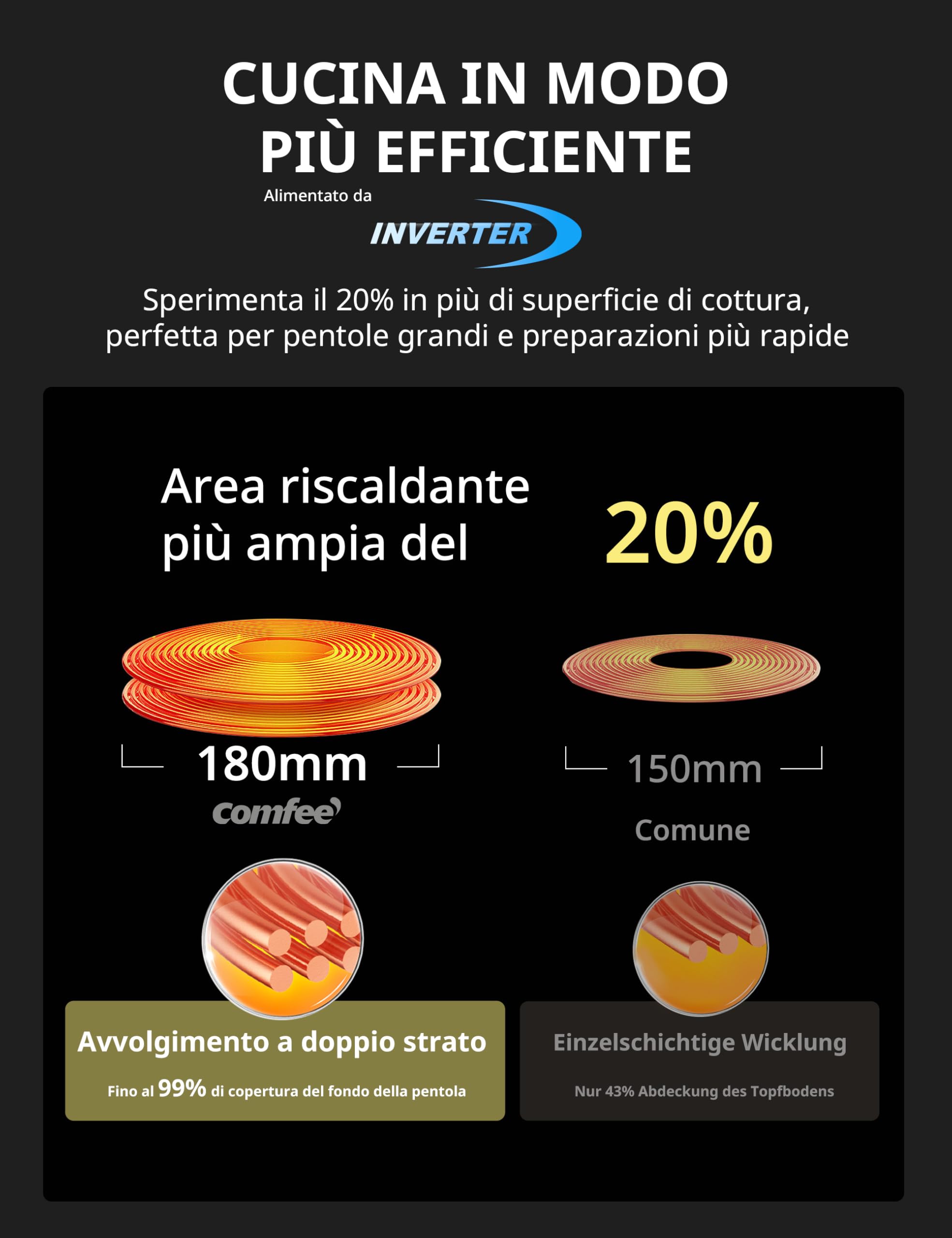 COMFEE' CIH351D257K0 Piano Cottura a Induzione Incorporato con 2 Zone di Cottura, 9 Livelli di Potenza, Area Riscaldamento più Ampia del 20% con Funzione Boost, Controllo Touch, Blocco Bambino