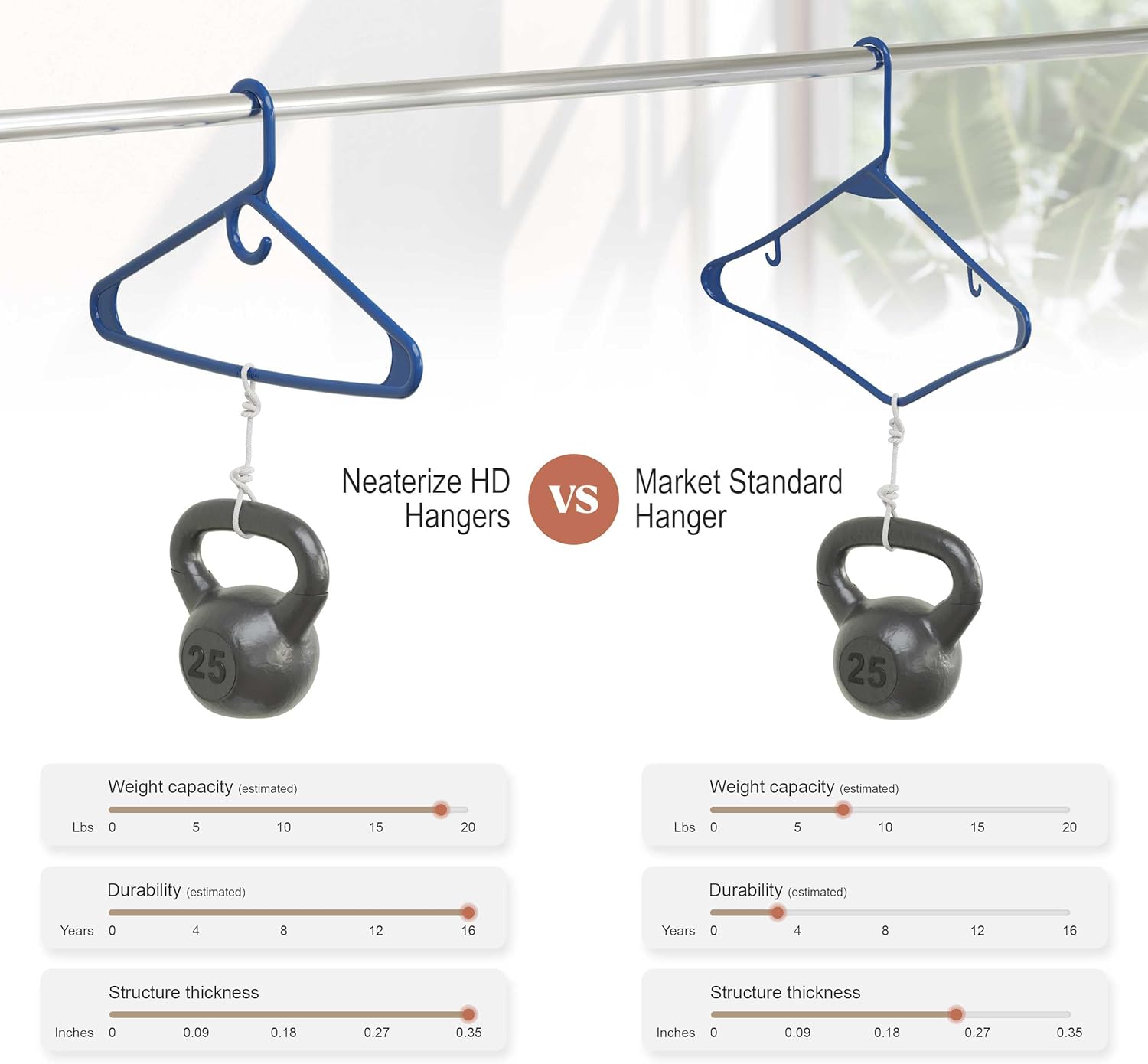 NEATERIZE Thick Heavy Duty Hangers - Navy Plastic Clothes Hangers 38 Pack - Great for Coat Hanger, Jackets Jeans & Suit Hanger for Closet - New Apartment Essentials Percheros Ganchos para Colgar Ropa