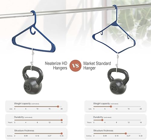 Miniatura 5 de Perchas de ropa de plástico ultra resistentes, color azul marino, perchas duraderas para abrigos, trajes y ropa (paquete de 38 unidades, azul marino)