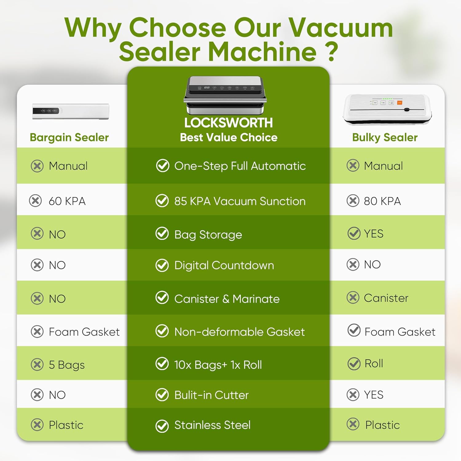 85Kpa Food Vacuum Sealer with Digital Timer, Built-in Cutter, and Storage Box