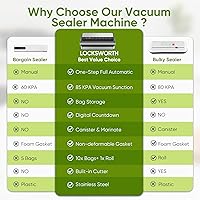 Vista 7 de 85Kpa Food Vacuum Sealer with Digital Timer, Built-in Cutter, and Storage Box