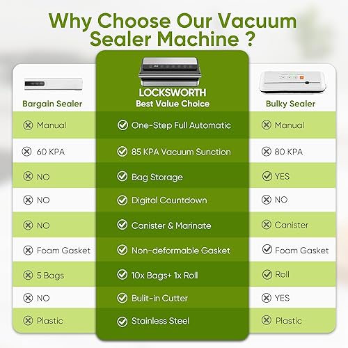 Miniatura 7 de 85Kpa Food Vacuum Sealer with Digital Timer, Built-in Cutter, and Storage Box