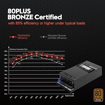 500W 1U/Flex ATX/Mini ITX Power Supply, 80+ Bronze Certified Fully Modular Active PFC Full Range 90-264V PSU, Suitable for Mini Server NAS HTPC Rackmount PSU