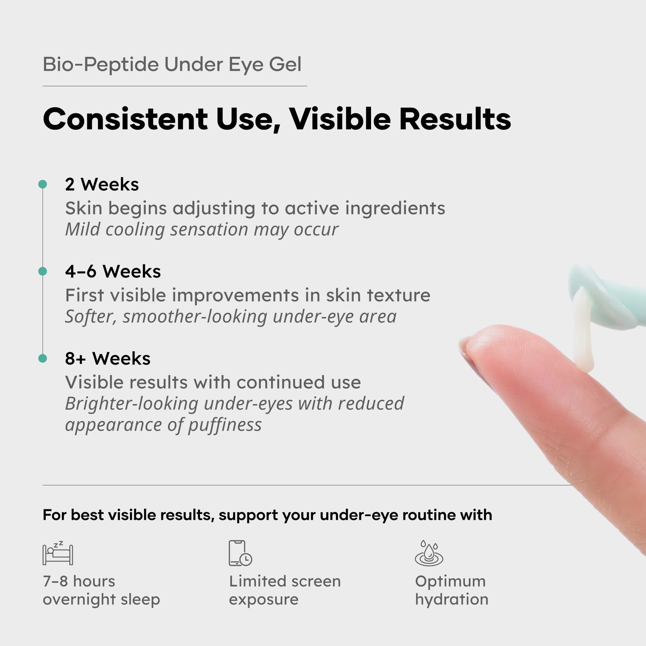 Cureskin Bio-Peptide Under Eye Gel with Hyaluronic Acid, Vitamin K & Chrysin | Reduces Dark Circles, Puffiness & Fine Lines | Under Eye Cream for Women & Men | 15 g 4
