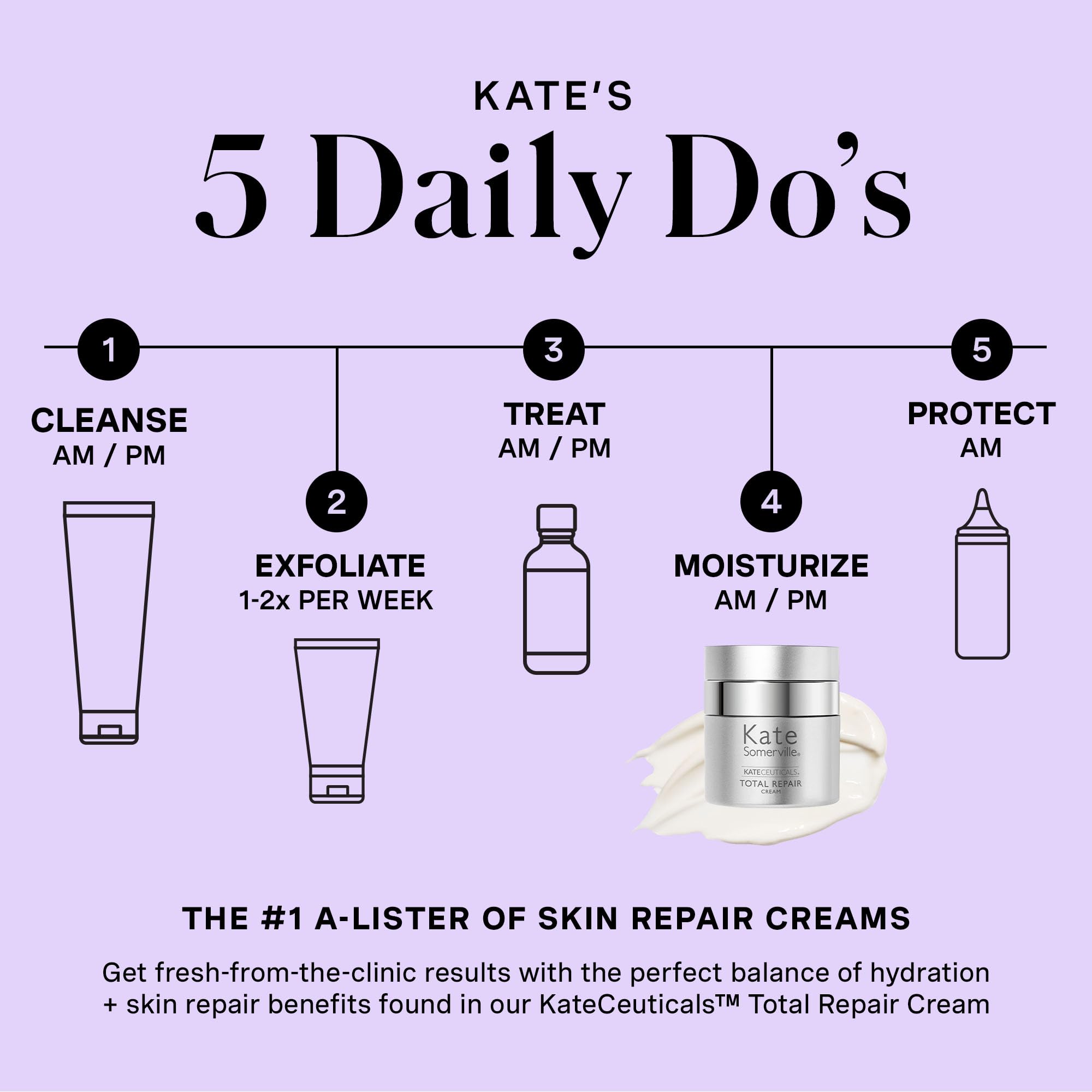 Kate Somerville KateCeuticals Total Repair Cream – Advanced Anti-Aging Moisturizer, Visibly Reduces Wrinkles & Fine Lines, 1 Fl Oz