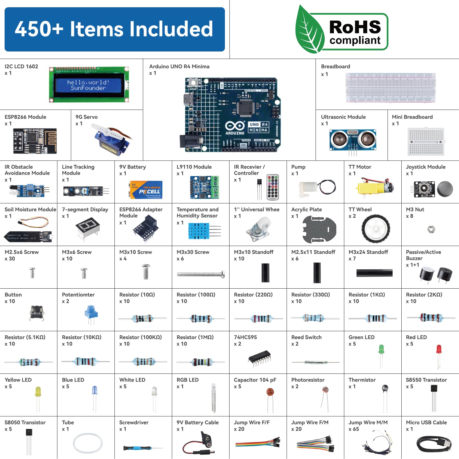 SUNFOUNDER Kit Super Starter 3-in-1 con Arduino Uno R4 Minima originale, progetti IoT e Smart Car, WiFi ESP8266, batteria, oltre 50 tutorial passo-passo, conforme RoHS