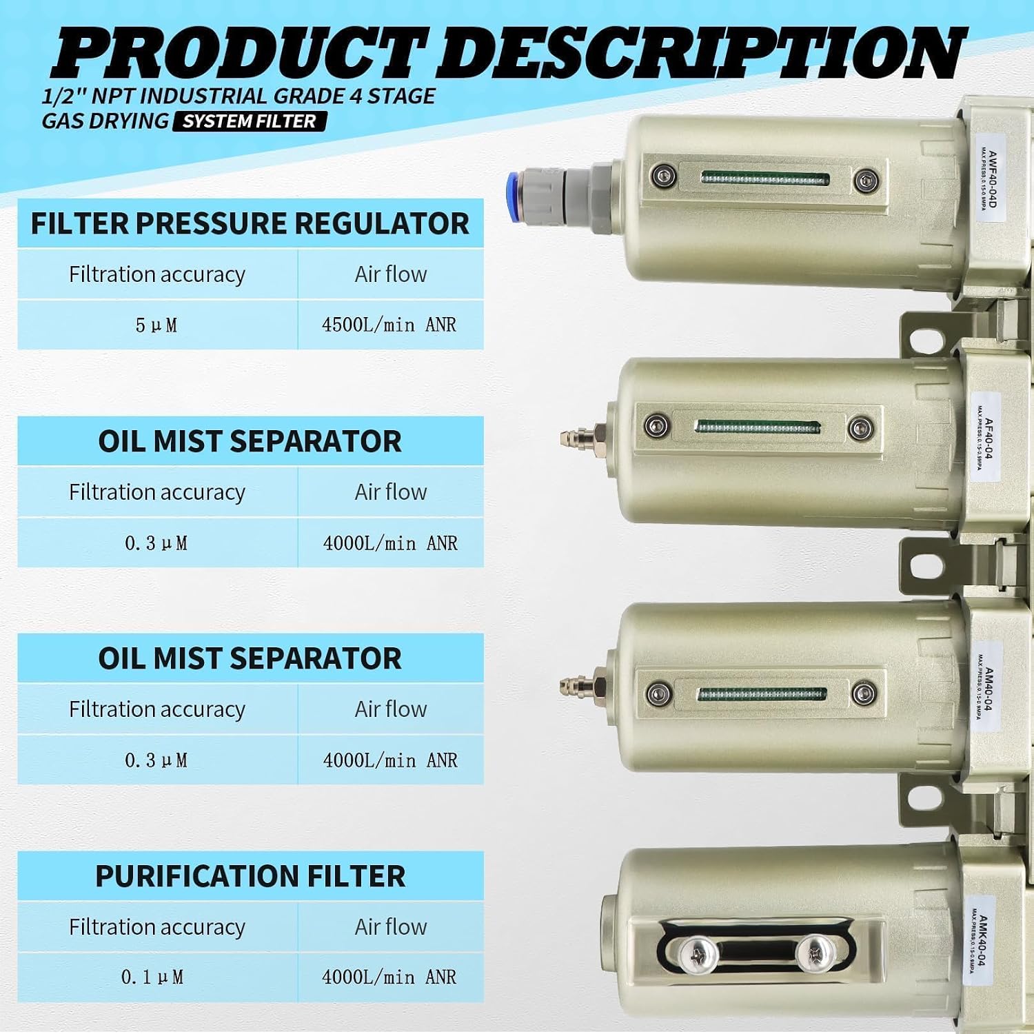 1/2" NPT Industrial Grade 4 Stage Gas Drying System, Coalescing Filter, Desiccant Dryer, Auto Drain, Compatible with Paint Spray, Plasma Cutter (Auto Version)