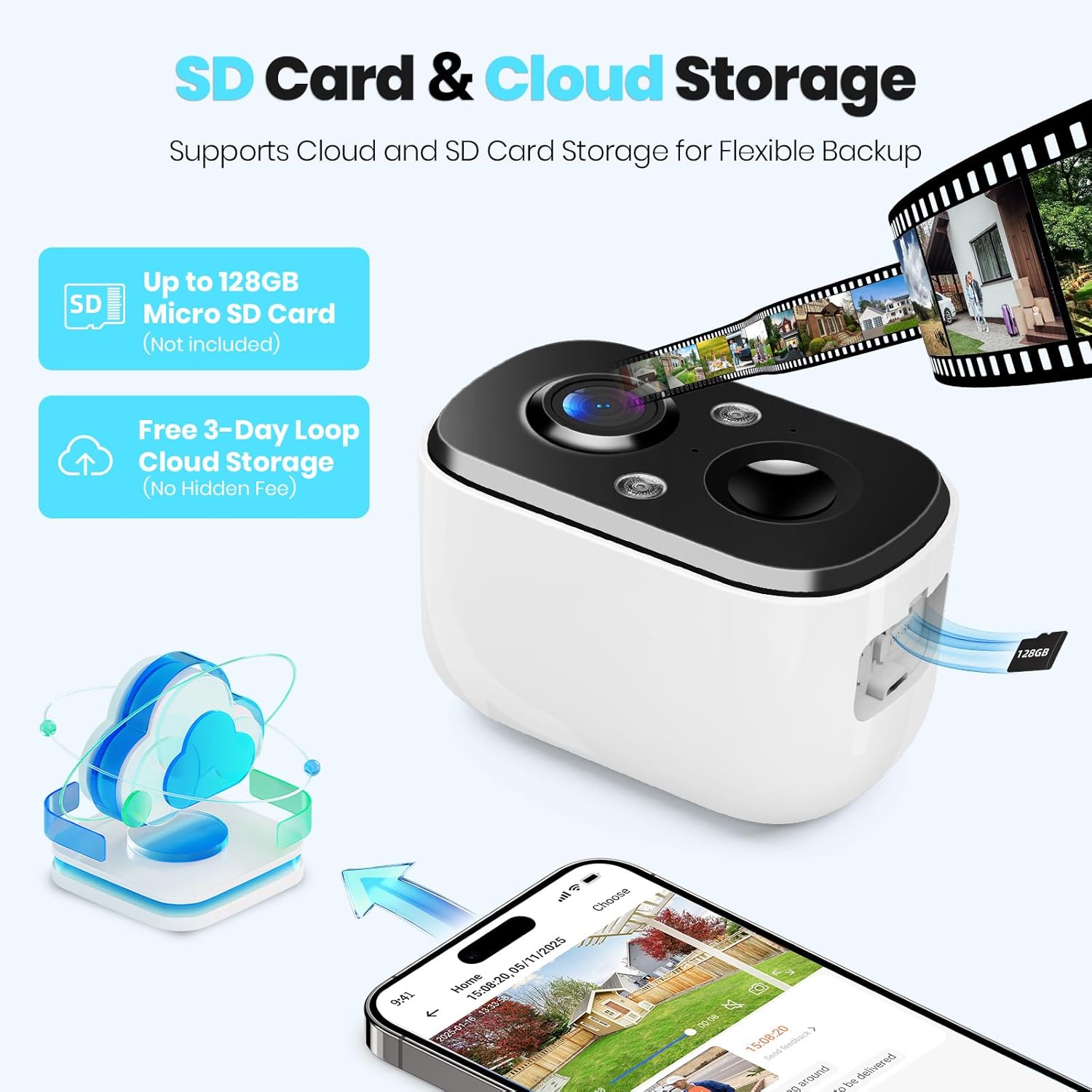 Image showing a camera with an SD card slot and cloud storage icons