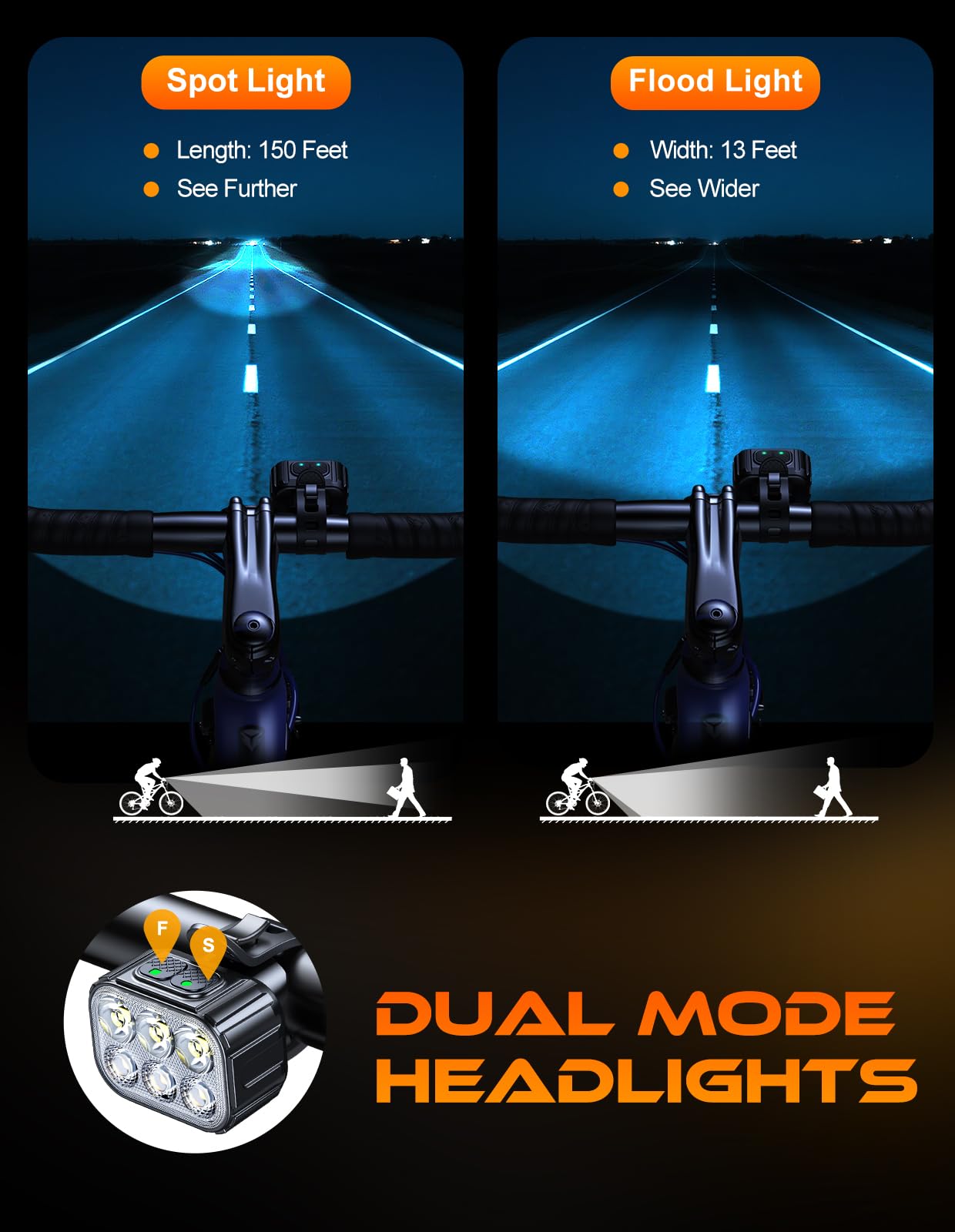 Cuvccn USB ricaricabile lampada con faretto e proiettore, illuminazione per bicicletta impermeabile IP65 per la guida di notte, 4 x 4 + 6 x 6 modalità luce faro e luce Tali