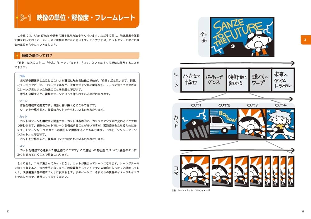 一気にビギナー卒業! 動画でわかるAfter Effects教室 | サンゼ