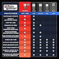 Vista 9 de Autel MaxiTPMS TS508WF 2026, TPMS Programming Tool Upgrade of TS508 TS501 Pro TS408S, All Sensors Relearn Activate Tool, Program Autel MX-Sensor