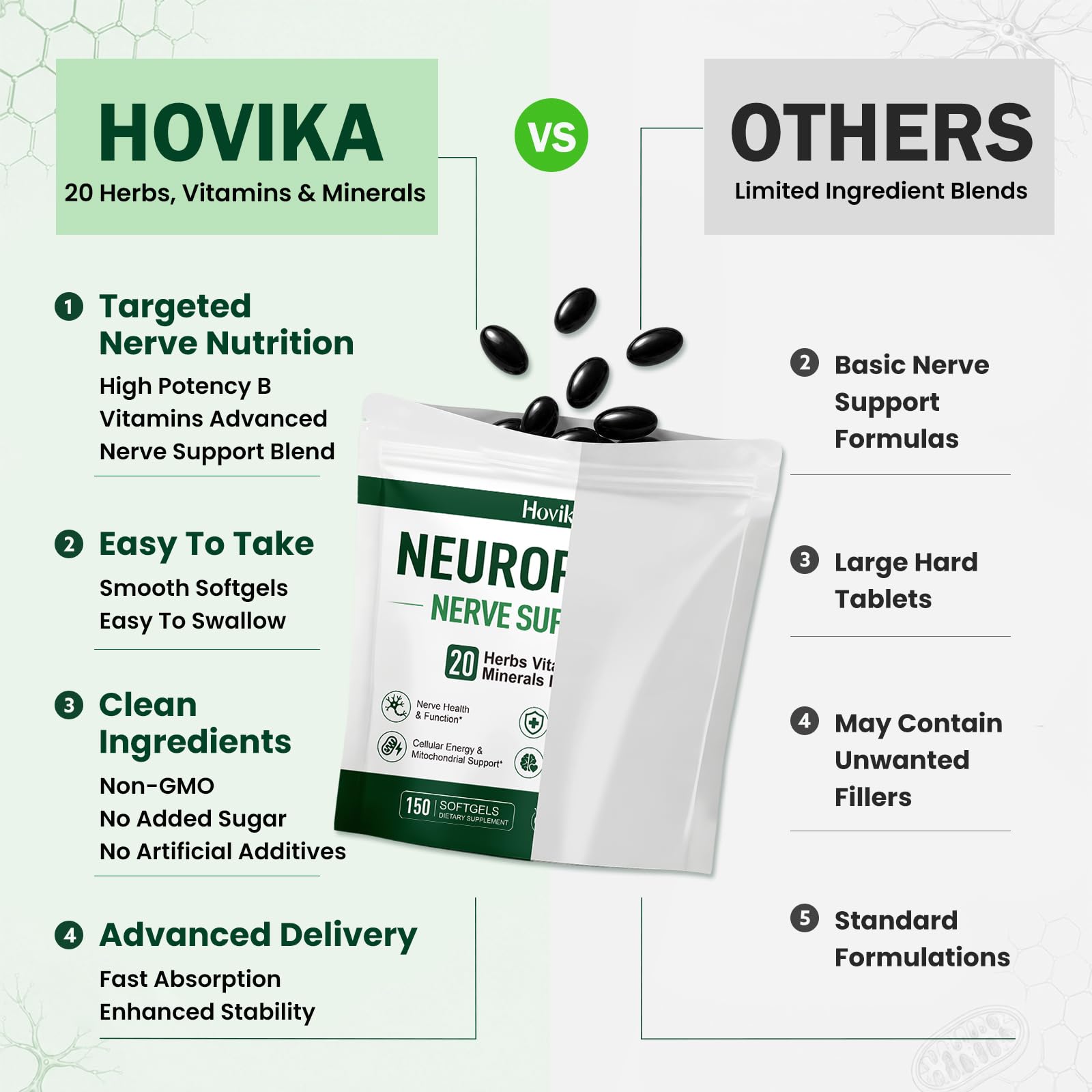 Neuropathy Support Supplement with R-Alpha Lipoic Acid 1200mg ALA – Nerve Health Formula for Nerve Support for Feet, Hands, Fingers & Legs, Sciatica Support with Vitamin B1 B6 B12–150 Softgels — Amazon image 8