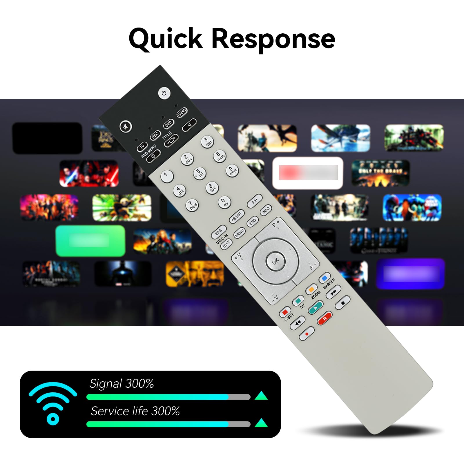 Mando a distancia de repuesto para Loewe Assist TV Art-40 | Art-48 | Art-50 | Type-55 | Type-60 | 89900A23 | 89950A23 | 89900A00 | 89950A10