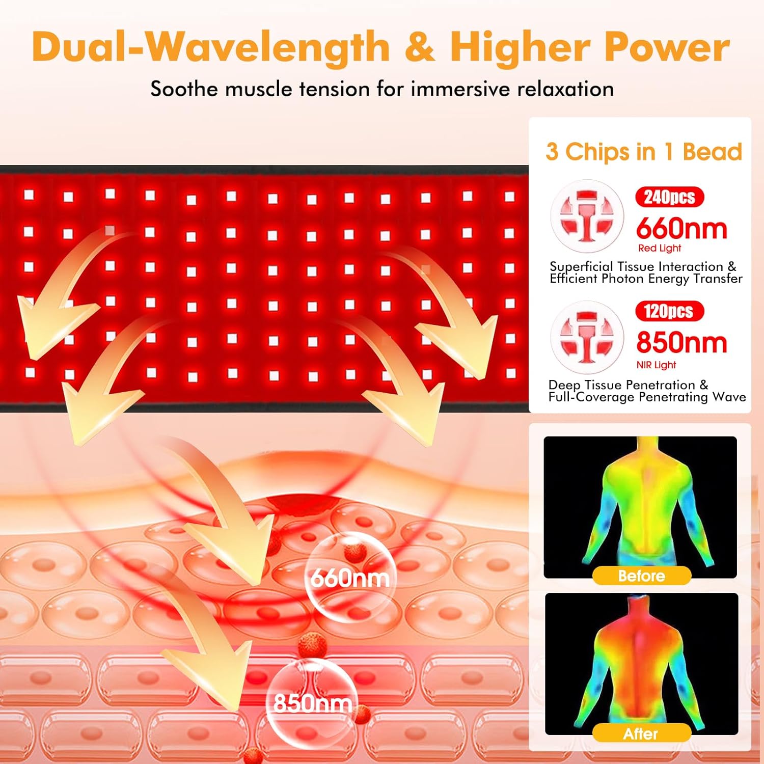 Red Light Therapy Belt with Remote, 120 LEDs 660nm & 850nm Infrared Light Therapy Wrap for Body, 20W Highest Power, Timer, 5 Level Adjustable LEDs Light Therapy Belt for Back Shoulder Waist Muscle