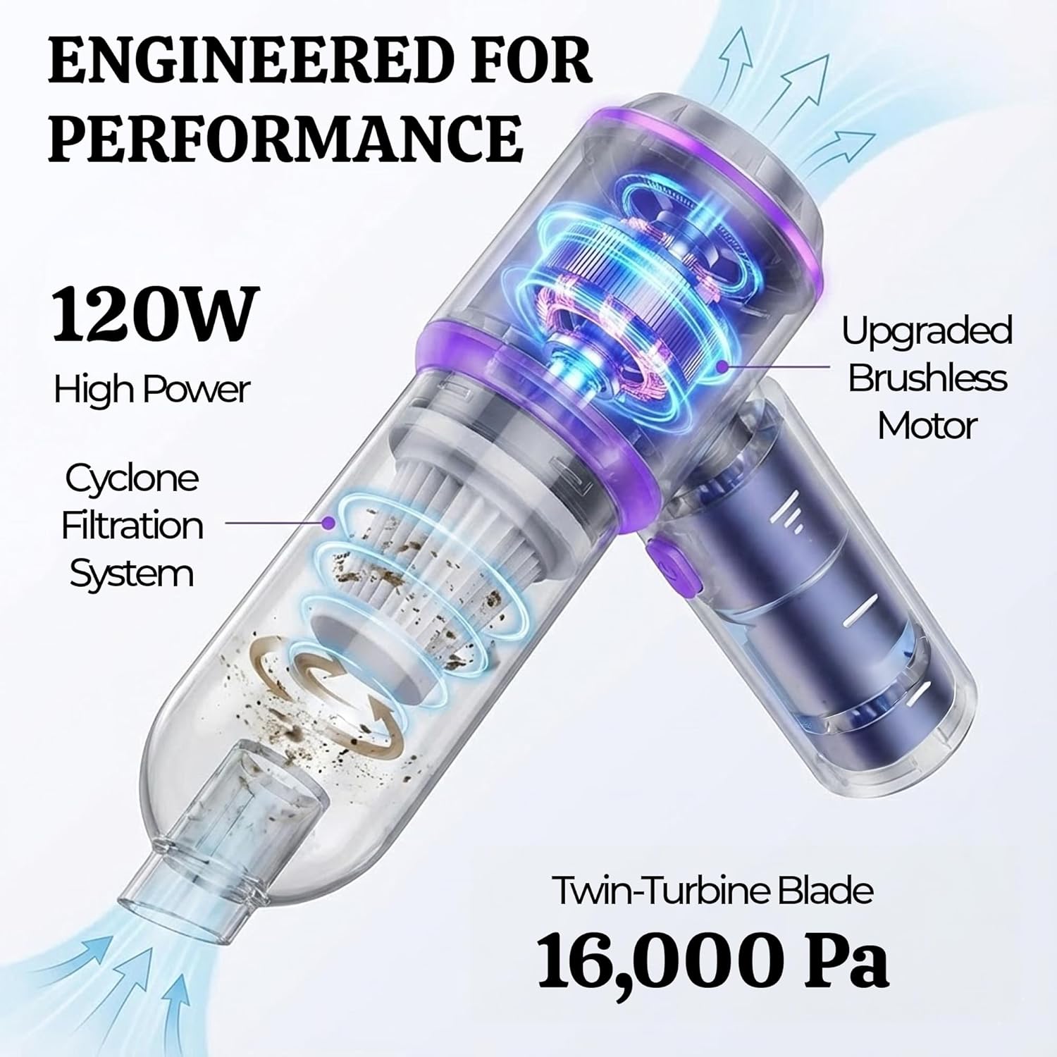 OMEO Vacuum & Air Duster 80,000RPM Super Power Mini Car Vacuum Cleaner 4-in-1 | Air Blower Gun & Air Duster & Pump | Handheld Electric Dust Blower for Home & Office – Cordless (Purple)