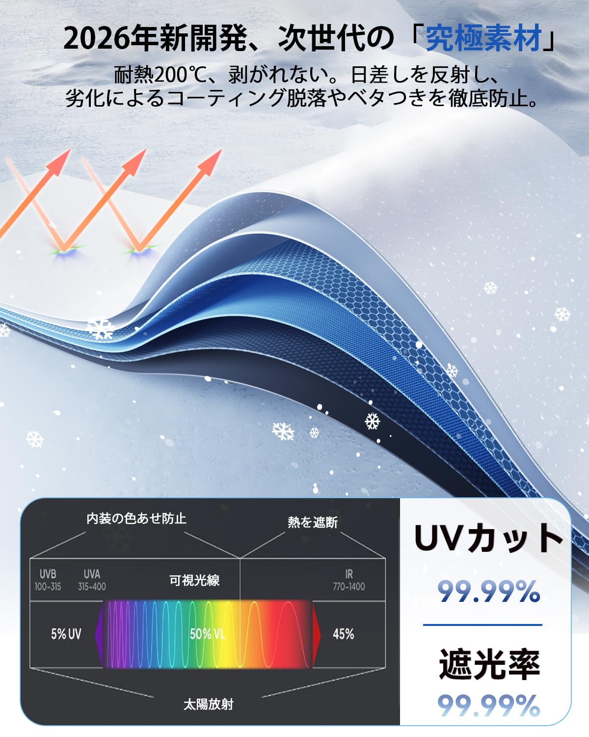 Amazon.co.jp: LANTU 【2026進化・猛暑対策】 トヨタ ルーミー 専用