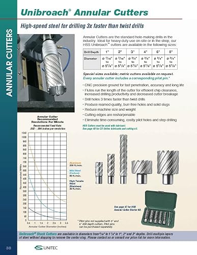 Miniatura 4 de CS Unitec 6-1-124 34 "x 1" Unibroach cortador anular de acero de alta velocidad