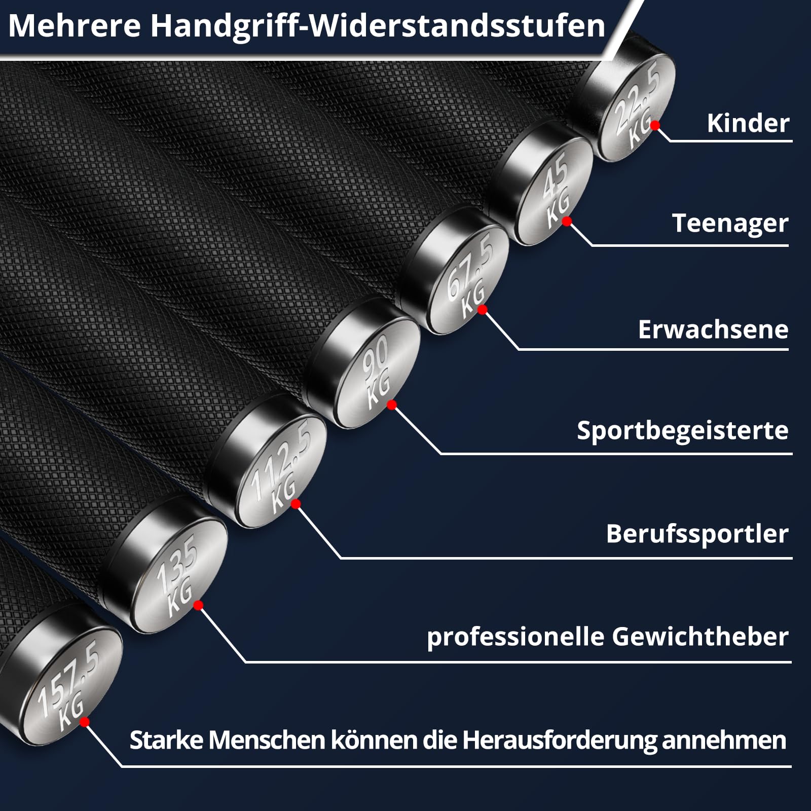 KDG Handtrainer Unterarmtrainer 4er or 6er Pack,22.5KG-157.5KG Metall Griffkraft Trainer,Rutschfester Fingertrainer Handgriff-Stärker für Muskelaufbau und Hand-Rehabilitationsübungen