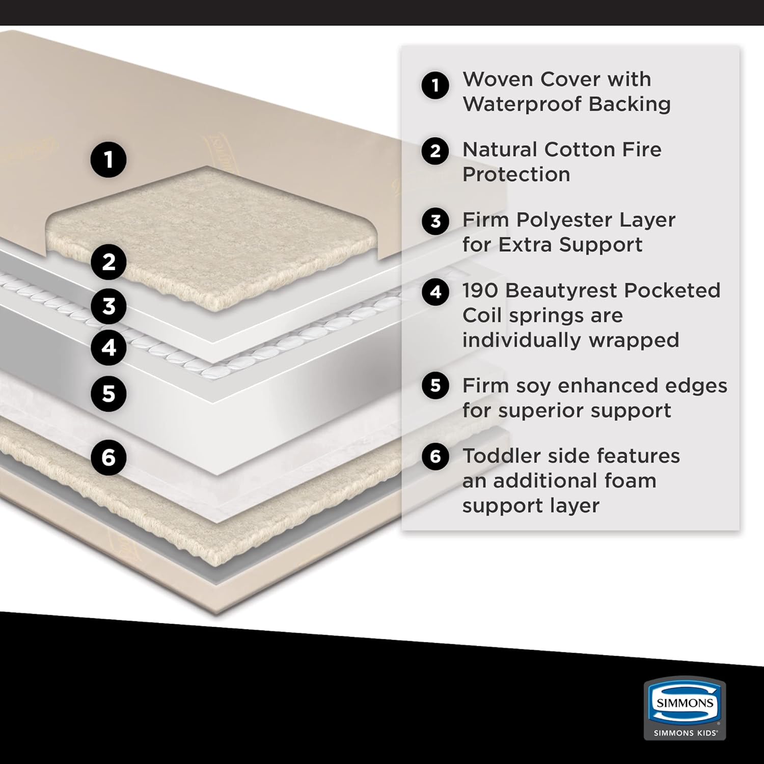 Beautyrest Beginnings Sleepy Whispers Ultra Deluxe 2-Stage Premium Baby Crib Mattress And Toddler Mattress - GREENGUARD Gold & CertiPUR-US Certified - Waterproof - Made In USA : Baby