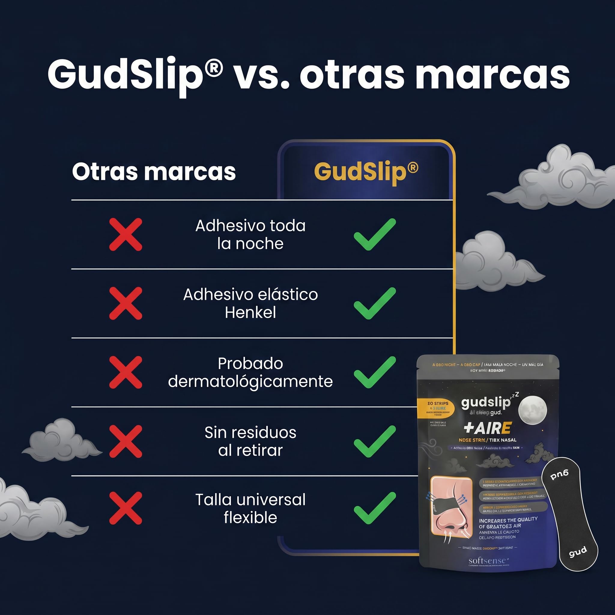 GudSlip® Tiras Nasales para Dormir Antirronquidos (30+6) - Respira Mejor, Reduce Ronquidos y Mejora tu Sueño - Ultra Cómodas, Hipoalergénicas y de Alta Adherencia