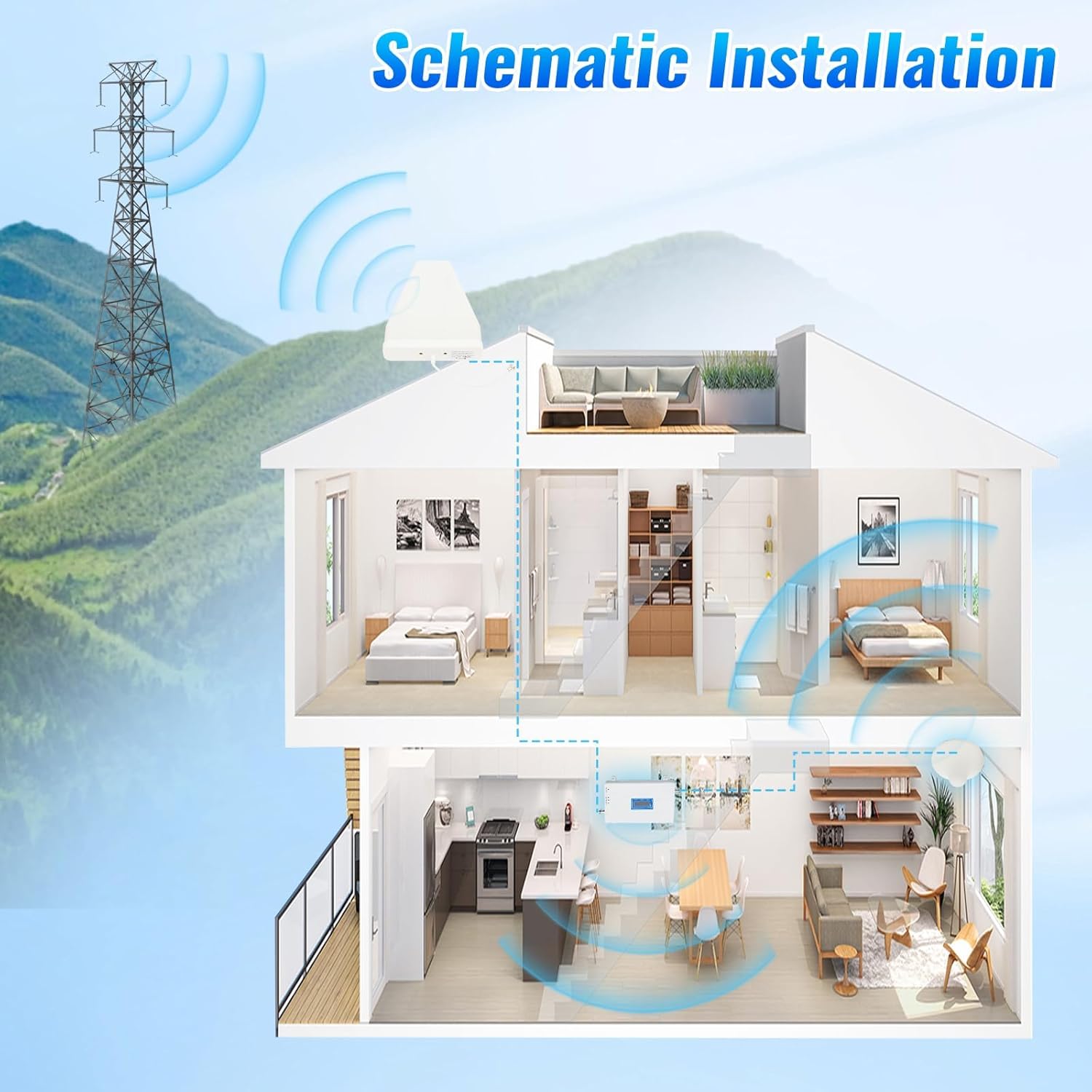 Cell Phone Signal Booster 2G/3G/4G/5G, Tri-Band Repeater with Outdoor and Indoor Antenna – Signal Amplifier for Villages Garages Basements Homes Offices, 1614 sq ft Coverage, 900/1800/2100MHz