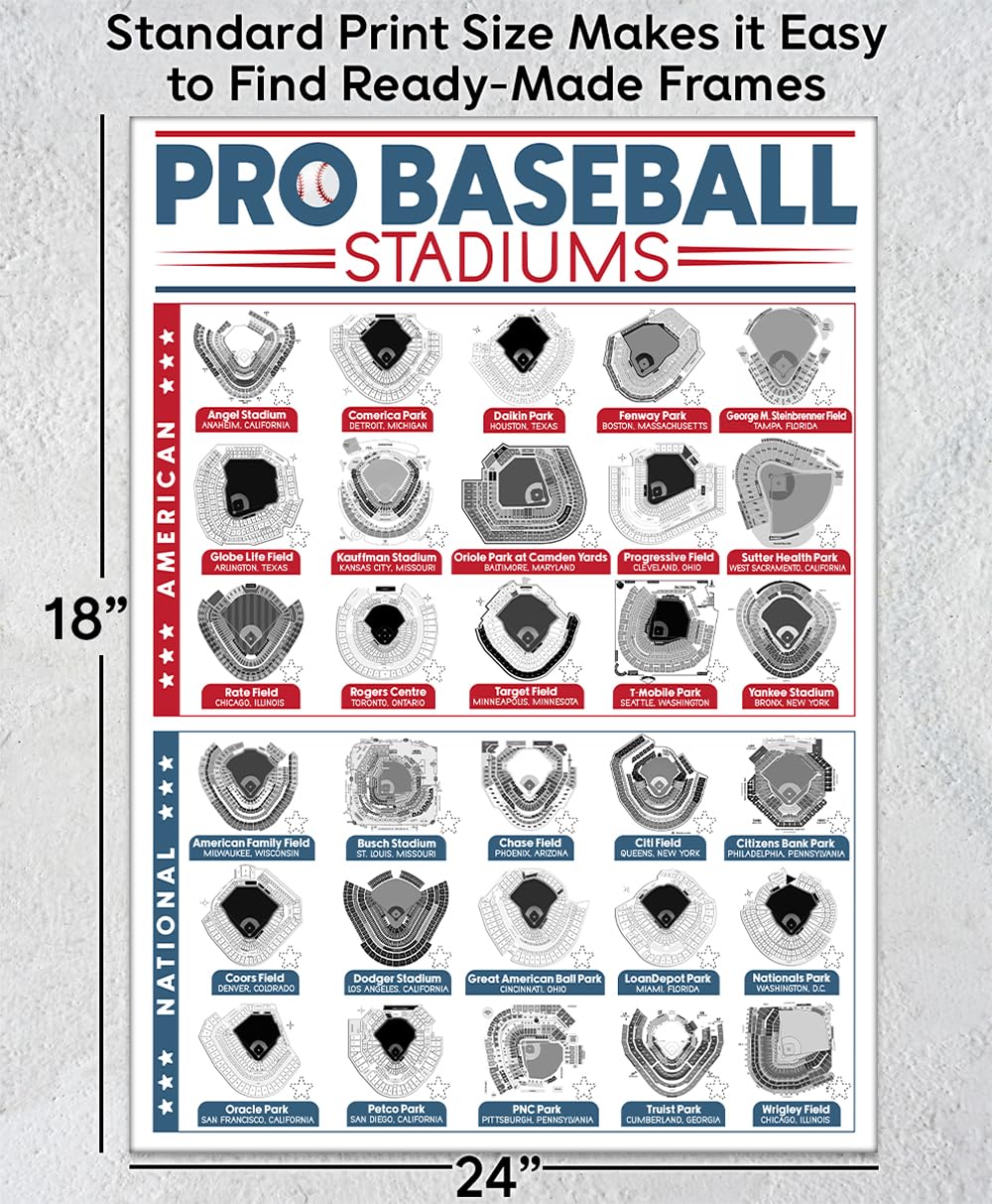 MLB メジャー マップボード MLB メジャー マップボード MLB Stadiums Map Art Print: Baseball Fan