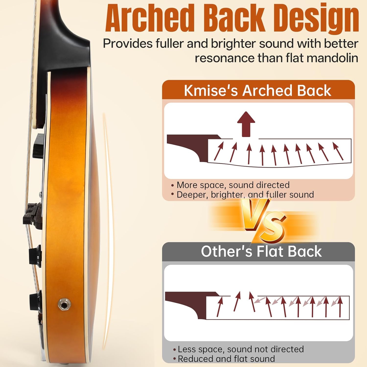 Mandolin Instrument A Style, Electric Acoustic Mandolins Instrument Kit 8 String with Tuner Strap Gig Bag Chord Chart for Beginners Adults Teens Youth Kid(A String Electric Mandolin, 8 String)