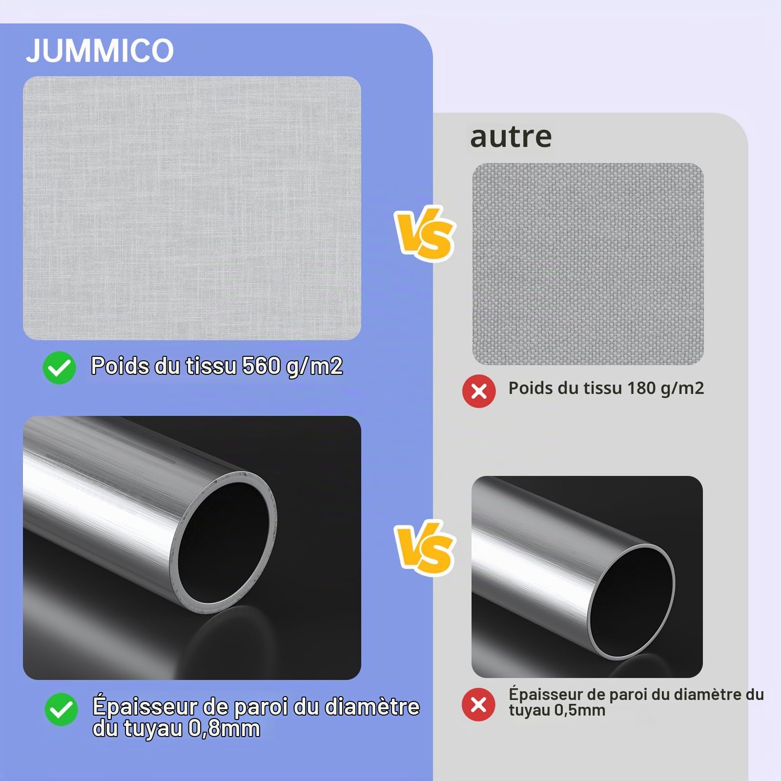 JUMMICO Tente de réception 3x4 m,Tonnelle de Jardin Exterieur Bâche PE 450 N Imperméable,Barnum avec Verzinkter Stahlrahmen, Tente voitureTonnelle de jardin pour Jardin, Fête, Festival, Mariage, Blanc