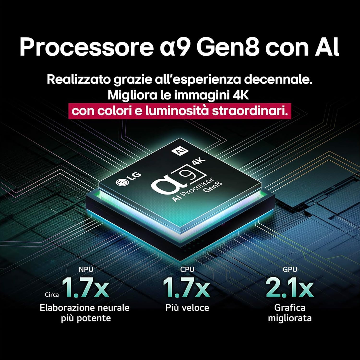 LG OLED evo AI C5 77 pollici, Smart TV 4K, Processore α9 Gen8, Brightness Booster, webOS con AI, Dolby Vision & Atmos, Gaming con VRR e GSYNC 4K@144Hz, OLED77C55LA 2025