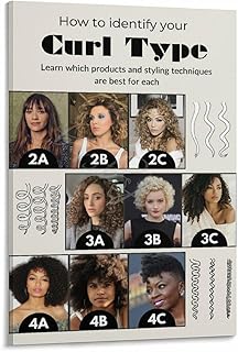 How to Figure Out Your Curl Type Guide Art Poster Hair Salon Poster Canv...
