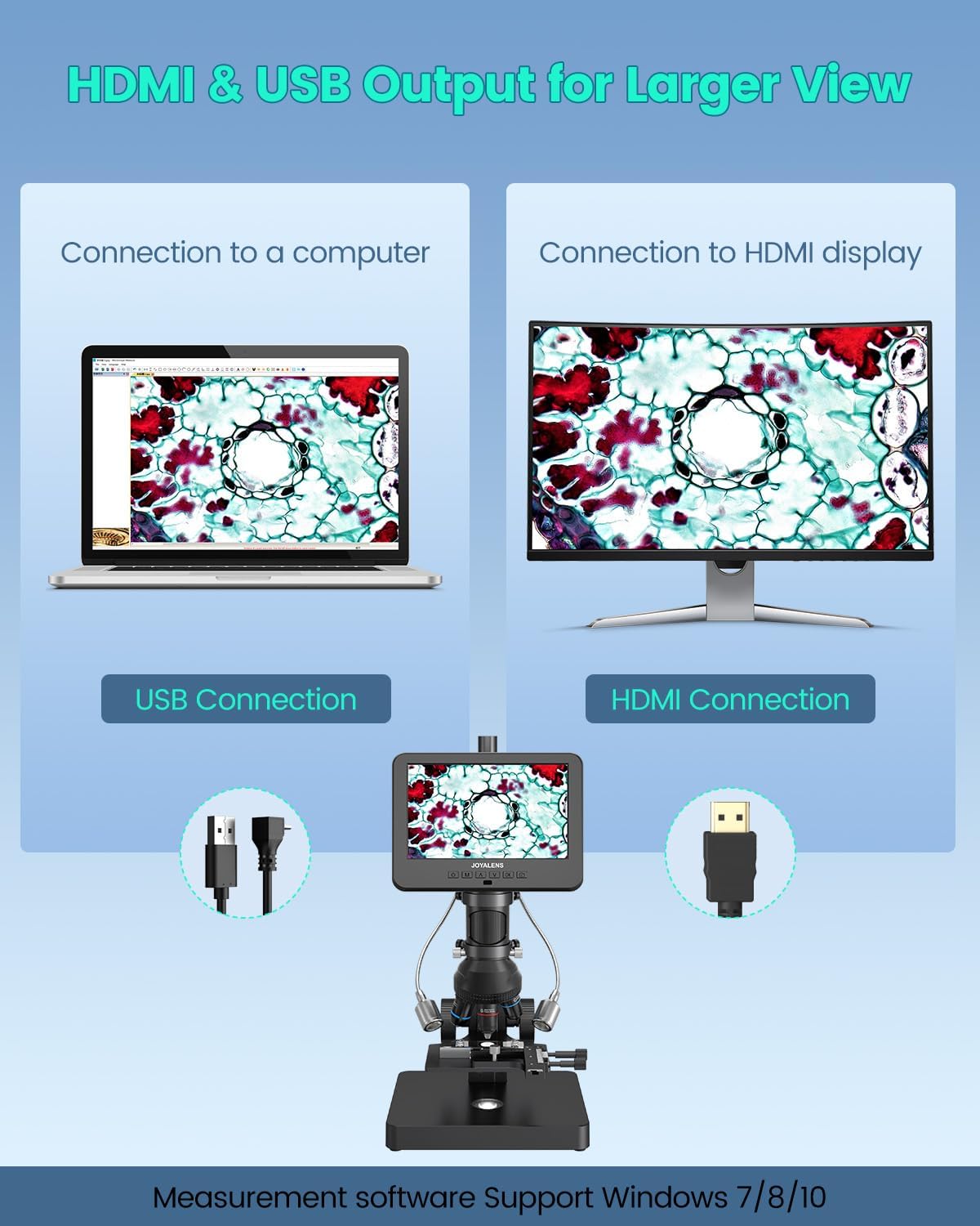 JL266S 5 Lens HDMI Digital Microscope 5000X, 24MP Biological Microscope for Adults Kids Home Lab, Coin Microscopes Full View with 7'' Screen, Windows PC Compatible, 32GB Card