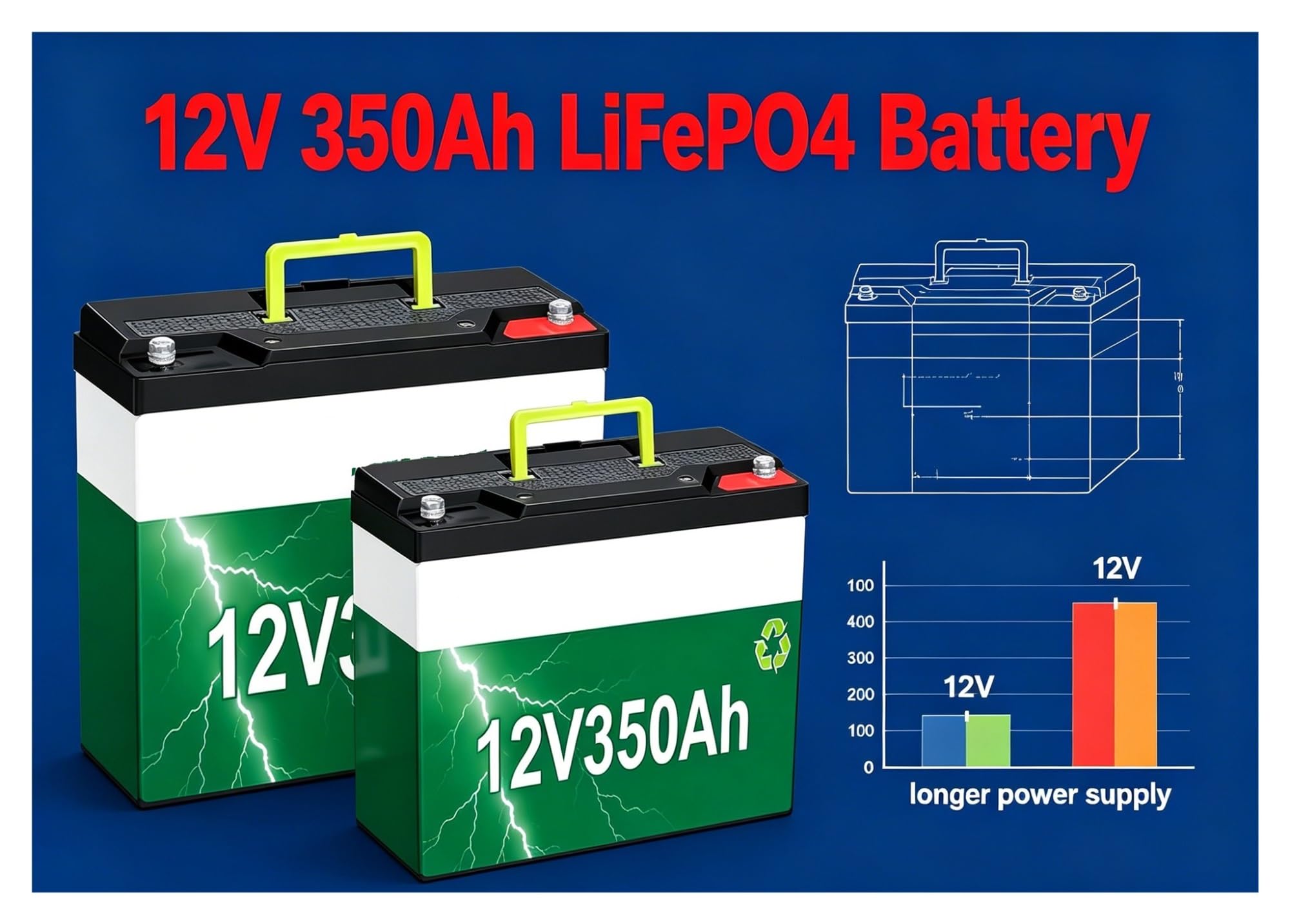 Batteria A Ciclo Profondo Batteria LiFePO4 Da 12 V 350 Ah Con BMS 8000+cicli