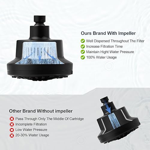 Miniatura 5 de Cabezal de ducha filtrado negro mate, alta presión, 7 modos, con filtro para agua dura, repuesto ajustable, elimina cloro y sustancias nocivas, ABS