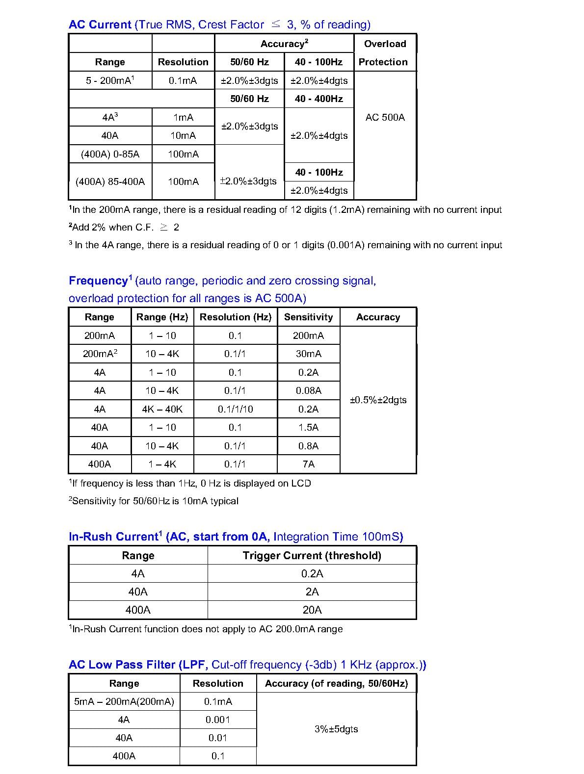 PROVA A5+ AC/DC TRMS Pinza Amperometrica tascabile Alta Precisione mini Pinze Amperometriche Amp Multimetro Voltmetro Pinze Amperometro Tester Corrente Iniziale NCV Multitester