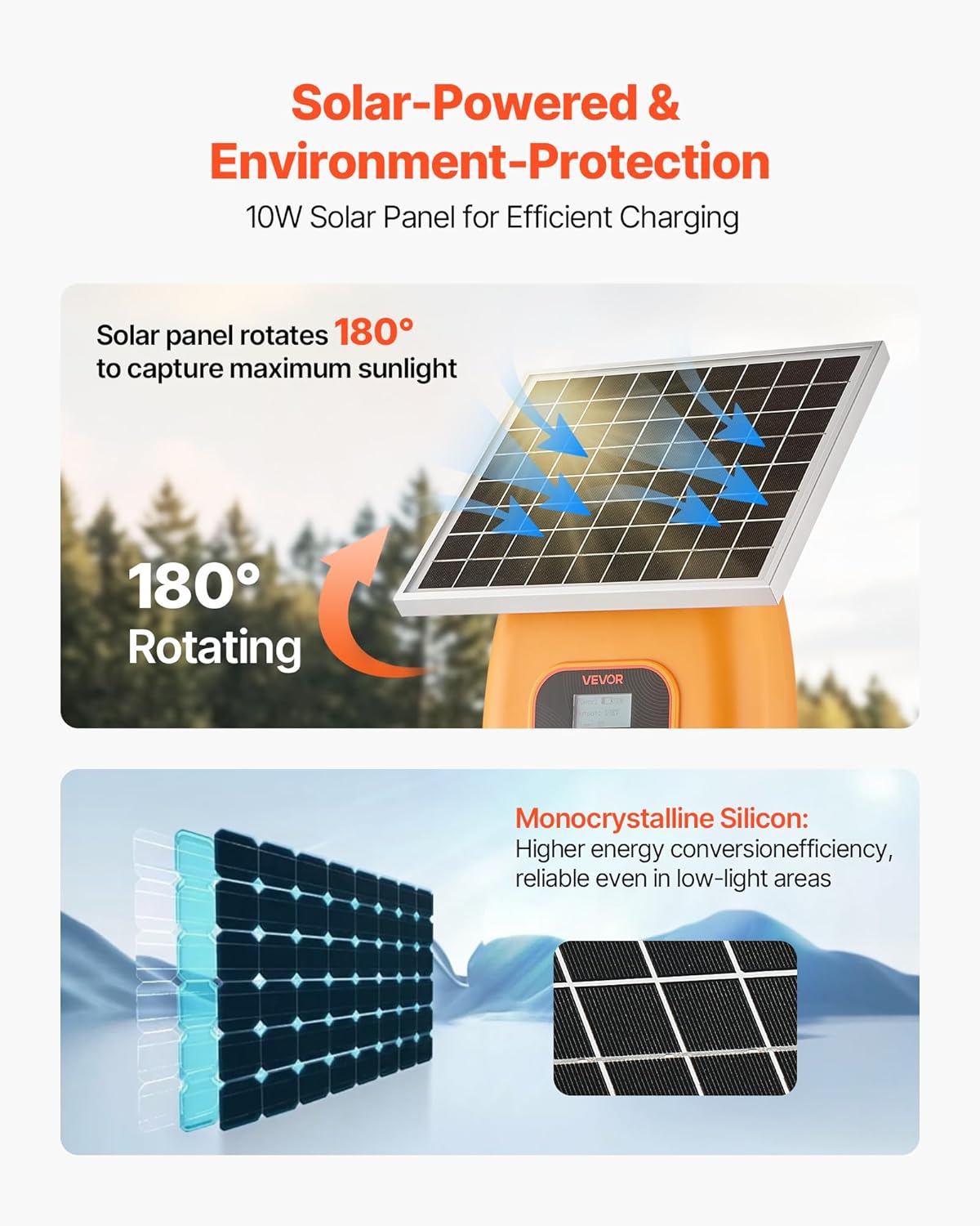 Diagram showing the 180-degree rotation capability of the solar panel for optimal sunlight capture.