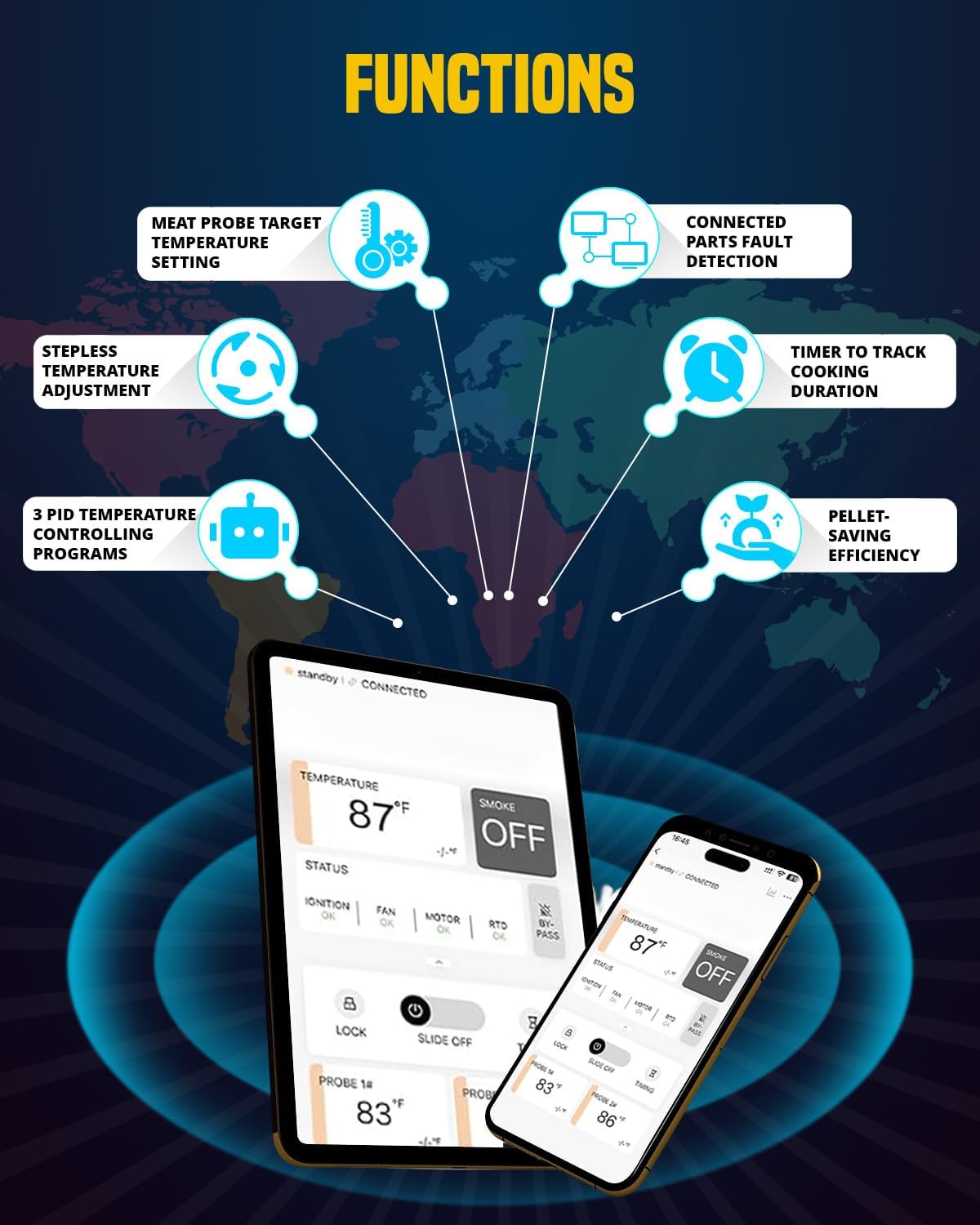 JZW-Shop PID Rectangular Smart App-Enabled WiFi Pellet Grill Controller Board for Pit Boss Navigator, Sportsman, Mahogany, Pro Series & More – Control Panel Replacement