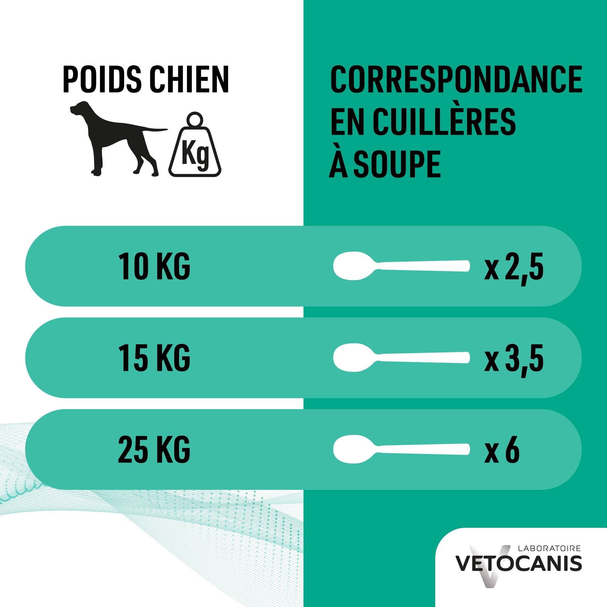 Vetocanis - Shampoing pour Chien - Anti-puces et Anti-tiques- Convient à tous types de Poils - A l'extrait de Plantes - Effet Répulsif - Sans Parabène ni Silicone - 300 ml