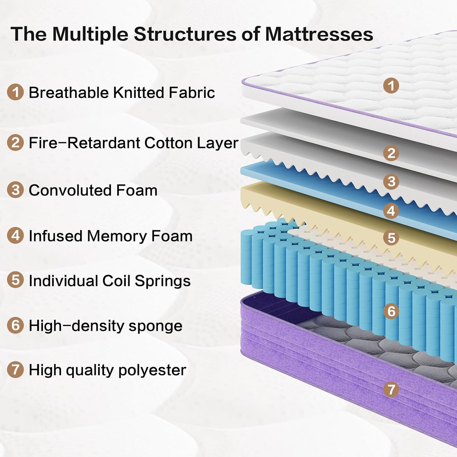 Queen Mattress,12 Inch Queen Size Mattresses in a Box, Dual-Sided Comfort Medium Firm & Plush, Memory Foam Mattress for Pressure Relief & Cool Sleep, CertiPUR-US Certified, Safe Foams & Fabric