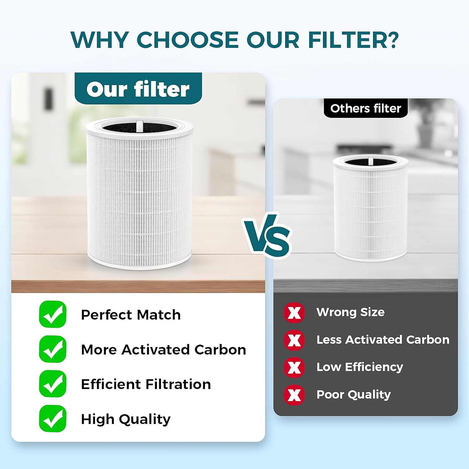 Core 600S Replacement Filter Compatible with LEVOIT Core 600S-RF & Core 600S-P Air Filter, 3-in-1 High-Efficiency Filter Core 600S for Home Large Room, 2 Pack - Image 5