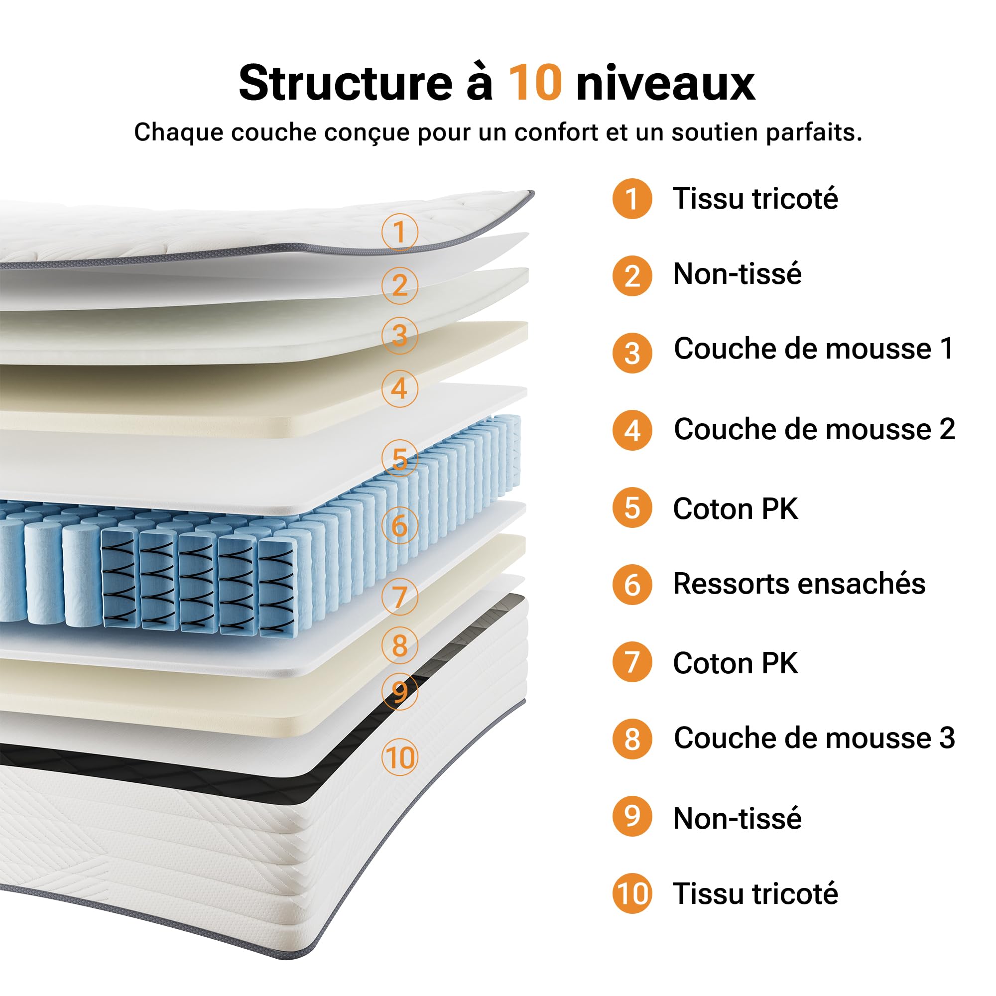 TXO Matelas 140x200 cm, Matelas à Ressorts Ensachés Antistatique, Hauteur 25 cm, Matelas Hybride avec Conception à 7 Zones pour Le Soutien du Dos, Niveau de Ferme H3, Certifié Oeko-Tex