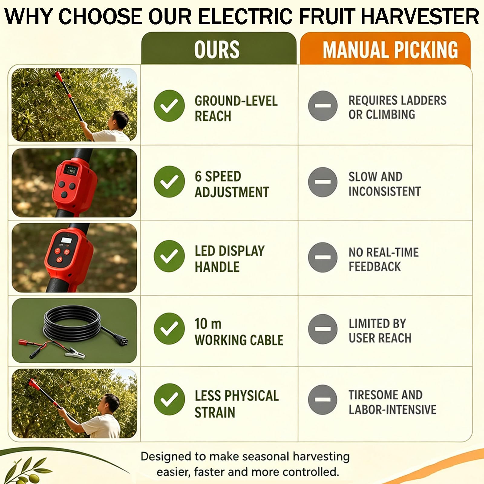 électrique Machine à cueillir Les Fruits sans Fil 250W-Machineonly