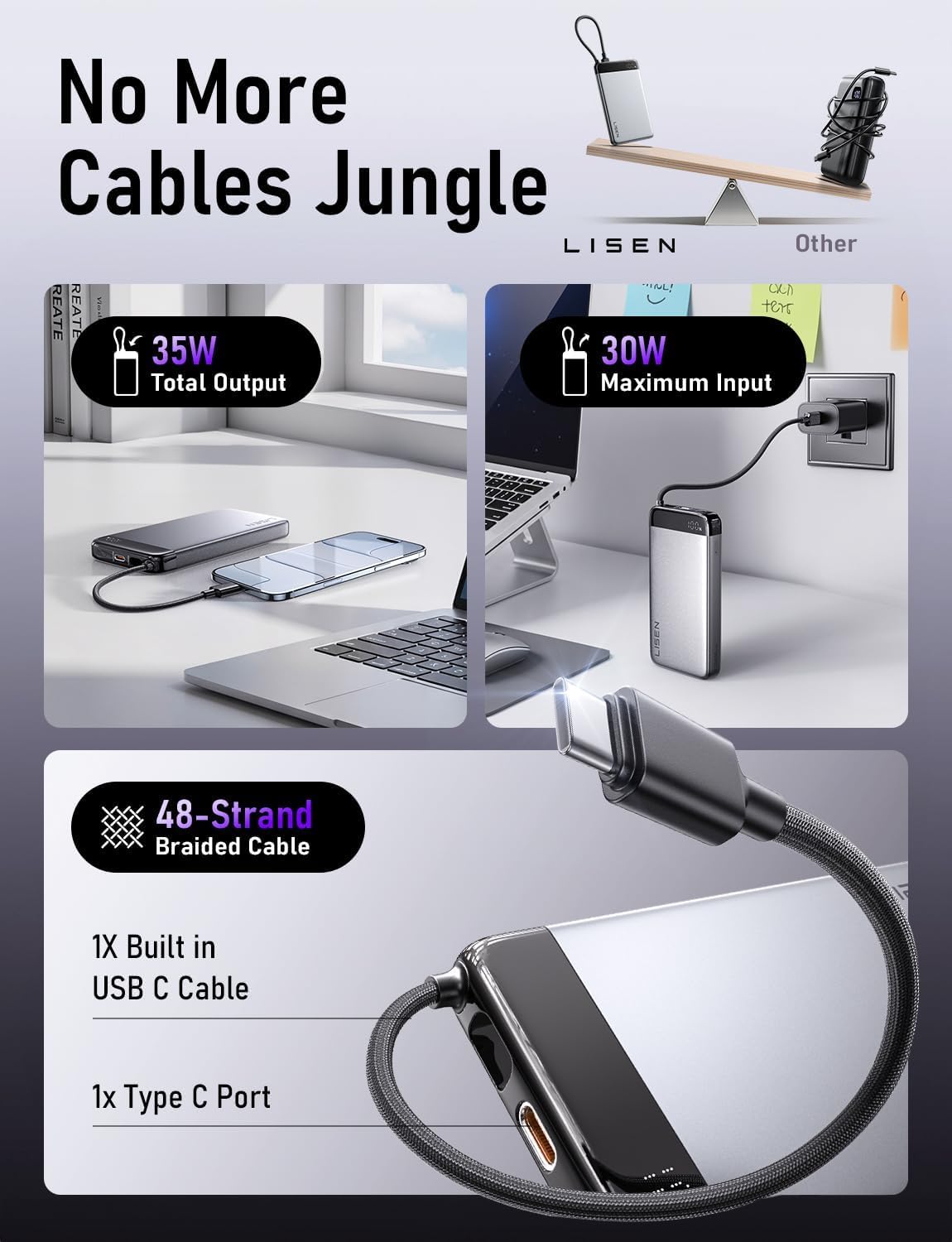 LISEN Powerbank CCC, Powerbank 20,000 mAh, 35 W, Mit Kabel Compatible with iPhone 17/16 Series, Xiaomi 17 Pro Max, Samsung S25 Series, Travel Aeroplane Essential Gadgets